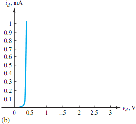 1906_Determine the current and the voltage in the load resistance.png